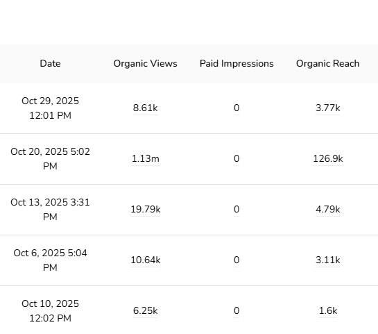 Statistics of Instagram growth